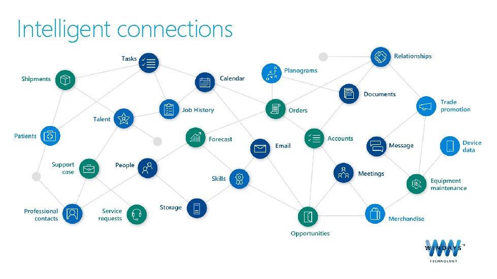 Intelligent connections 