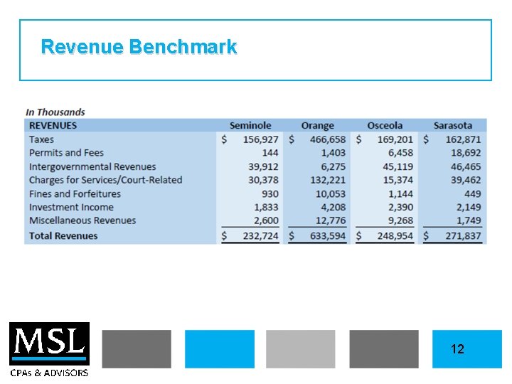 Revenue Benchmark 12 