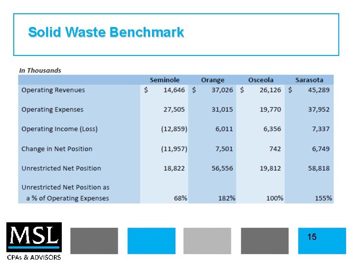Solid Waste Benchmark 15 