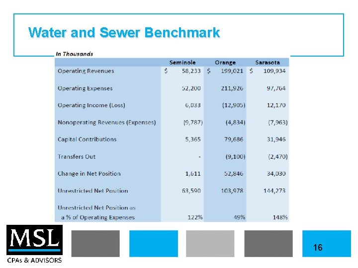 Water and Sewer Benchmark 16 