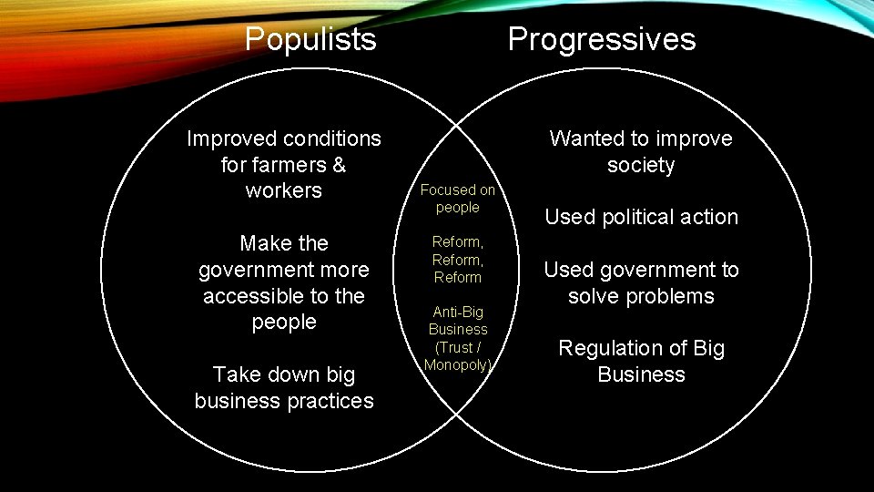 Populists Improved conditions for farmers & workers Make the government more accessible to the Populists Improved conditions for farmers & workers Make the government more accessible to the
