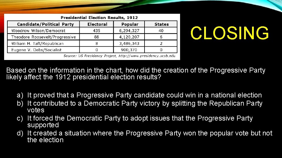 CLOSING Based on the information in the chart, how did the creation of the CLOSING Based on the information in the chart, how did the creation of the