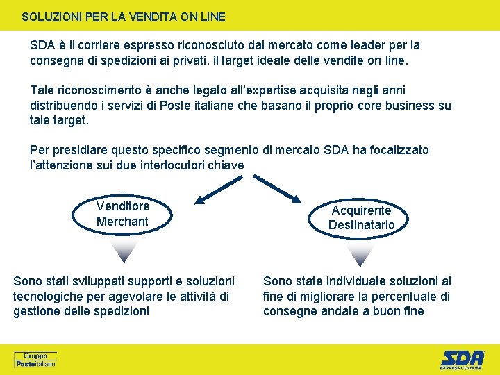 SOLUZIONI PER LA VENDITA ON LINE SDA è il corriere espresso riconosciuto dal mercato