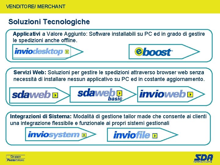 VENDITORE/ MERCHANT Soluzioni Tecnologiche Applicativi a Valore Aggiunto: Software installabili su PC ed in