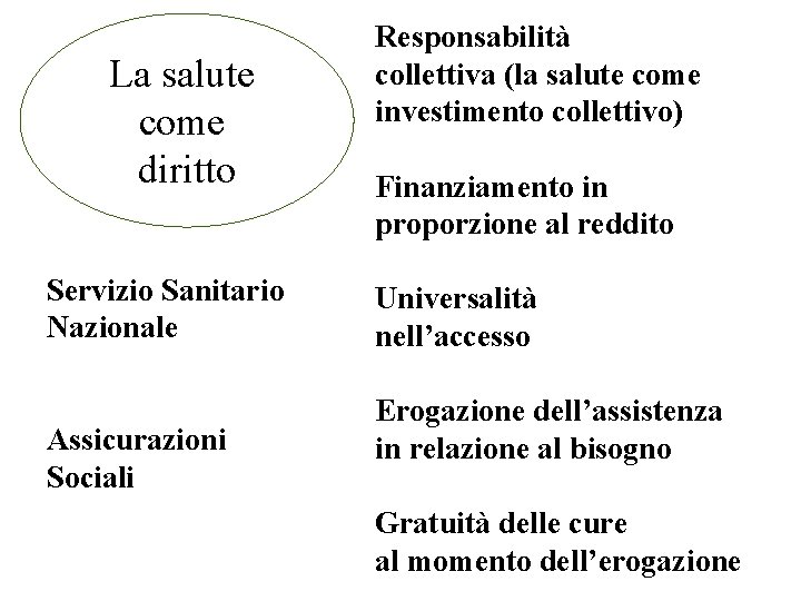 La salute come diritto Servizio Sanitario Nazionale Assicurazioni Sociali Responsabilità collettiva (la salute come