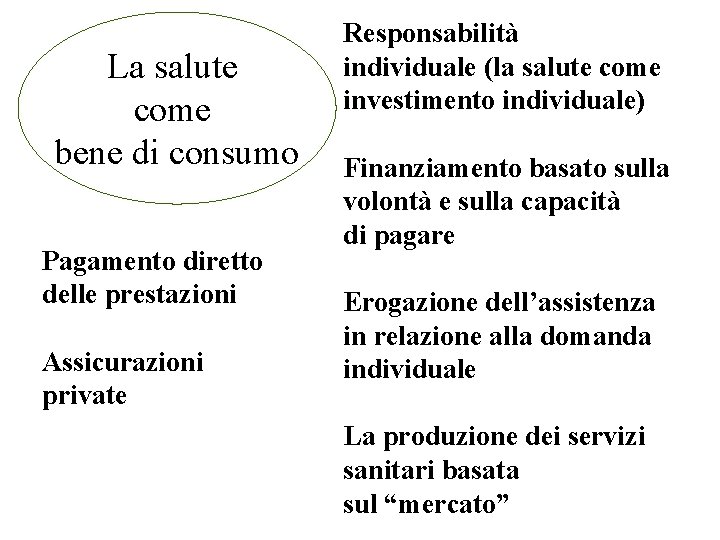 La salute come bene di consumo Pagamento diretto delle prestazioni Assicurazioni private Responsabilità individuale