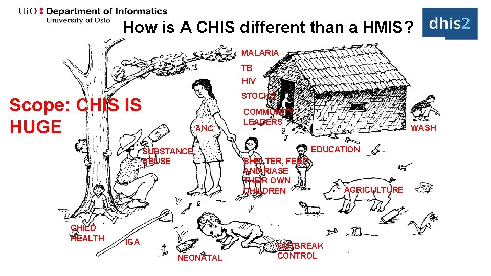 How is A CHIS different than a HMIS? MALARIA TB HIV STOCKS Scope: CHIS