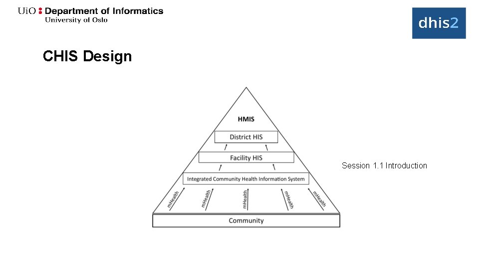 CHIS Design Session 1. 1 Introduction 16 