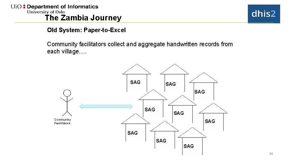 The Zambia Journey Old System: Paper-to-Excel Community facilitators collect and aggregate handwritten records from