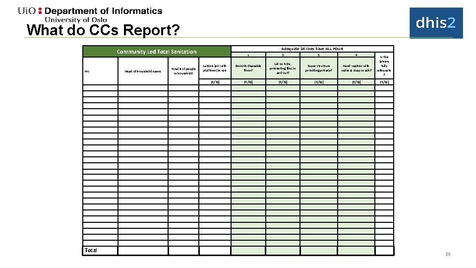 What do CCs Report? Adequate latrines have ALL FOUR Community Led Total Sanitation No