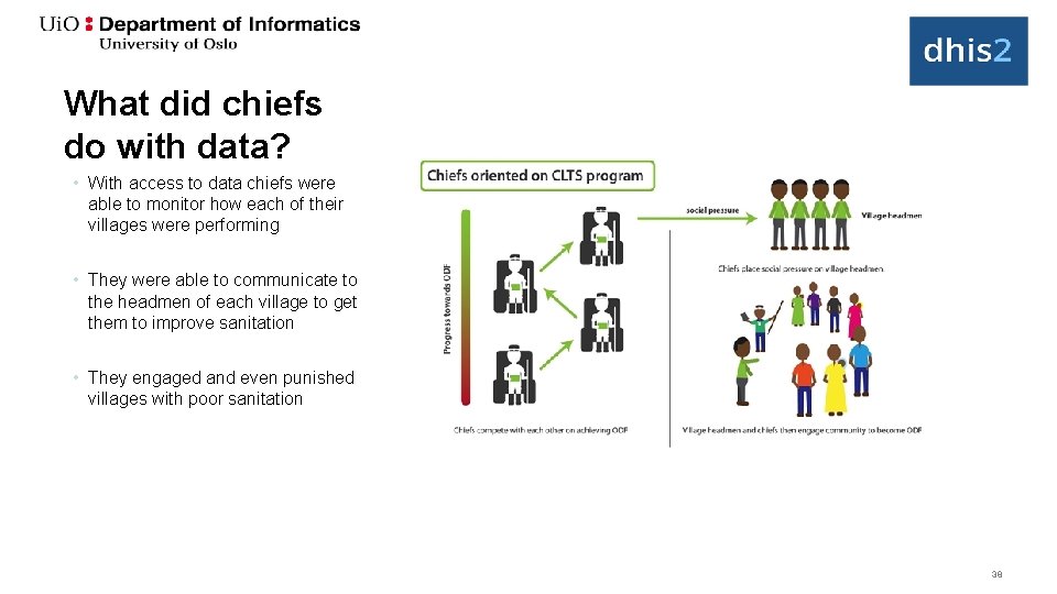 What did chiefs do with data? • With access to data chiefs were able