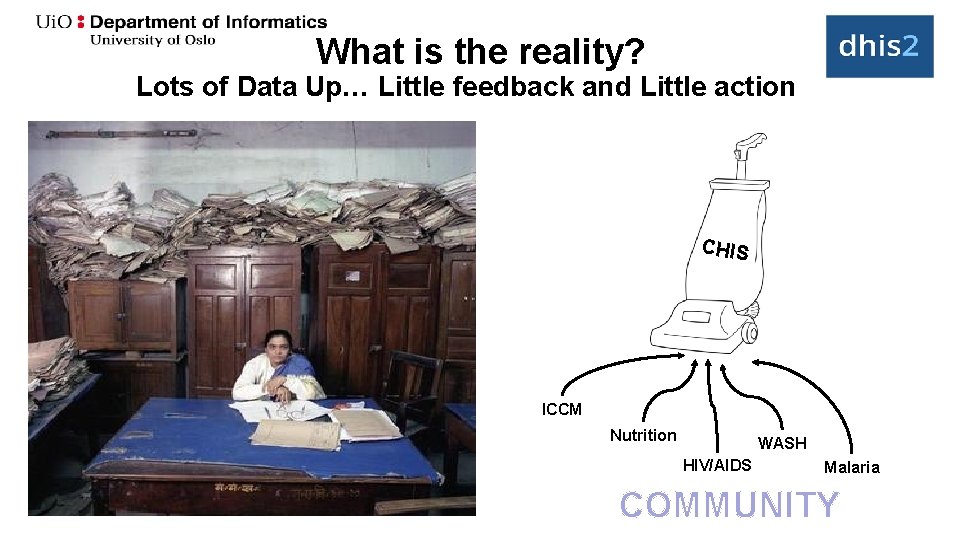 What is the reality? Lots of Data Up… Little feedback and Little action CHIS