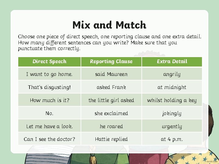 Mix and Match Choose one piece of direct speech, one reporting clause and one