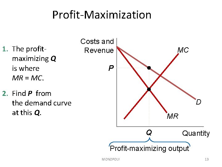 Profit-Maximization 1. The profitmaximizing Q is where MR = MC. Costs and Revenue MC Profit-Maximization 1. The profitmaximizing Q is where MR = MC. Costs and Revenue MC