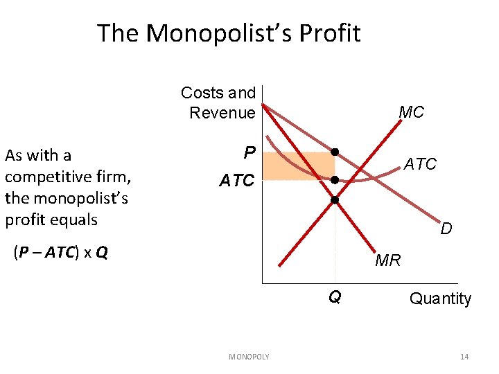 The Monopolist’s Profit Costs and Revenue As with a competitive firm, the monopolist’s profit The Monopolist’s Profit Costs and Revenue As with a competitive firm, the monopolist’s profit