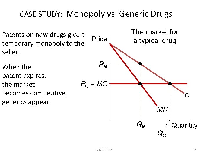 CASE STUDY: Monopoly vs. Generic Drugs Patents on new drugs give a Price temporary CASE STUDY: Monopoly vs. Generic Drugs Patents on new drugs give a Price temporary