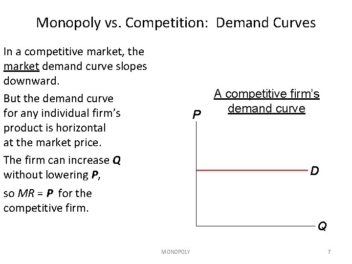 Monopoly vs. Competition: Demand Curves In a competitive market, the market demand curve slopes Monopoly vs. Competition: Demand Curves In a competitive market, the market demand curve slopes