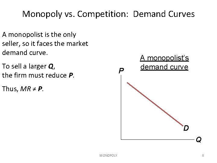 Monopoly vs. Competition: Demand Curves A monopolist is the only seller, so it faces Monopoly vs. Competition: Demand Curves A monopolist is the only seller, so it faces