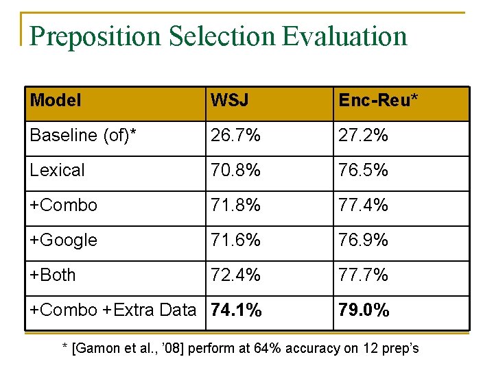 Preposition Selection Evaluation Model WSJ Enc-Reu* Baseline (of)* 26. 7% 27. 2% Lexical 70.