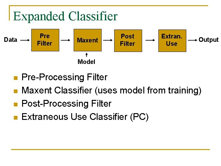 Expanded Classifier Data Pre Filter Maxent Post Filter Extran. Use Output Model n n