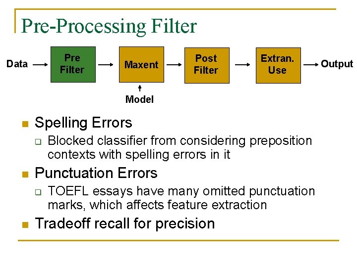 Pre-Processing Filter Pre Filter Data Maxent Post Filter Extran. Use Model n Spelling Errors