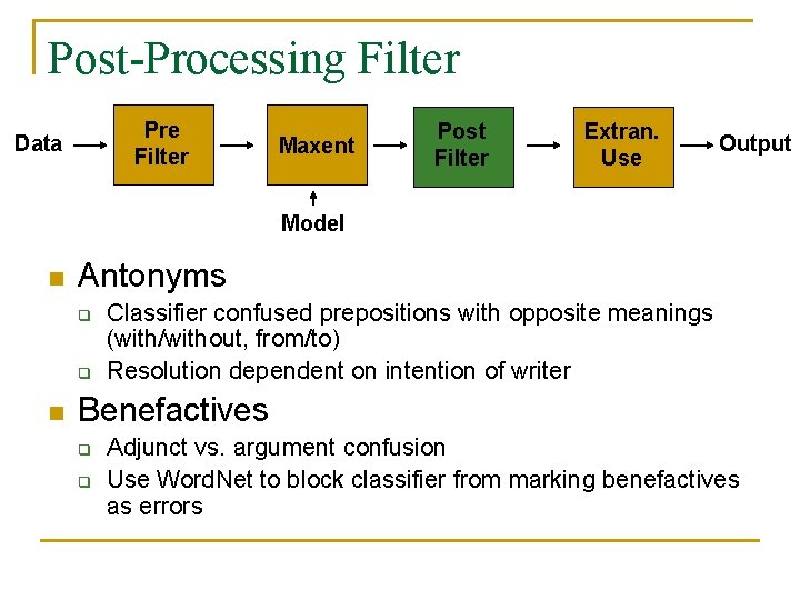 Post-Processing Filter Pre Filter Data Maxent Post Filter Extran. Use Output Model n Antonyms