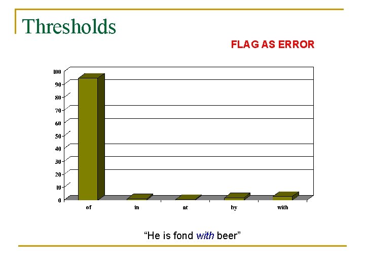 Thresholds FLAG AS ERROR “He is fond with beer” 