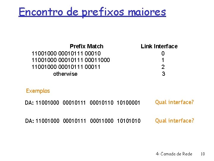 Encontro de prefixos maiores Prefix Match 11001000 00010111 00010 11001000 00010111 00011000 11001000 00010111