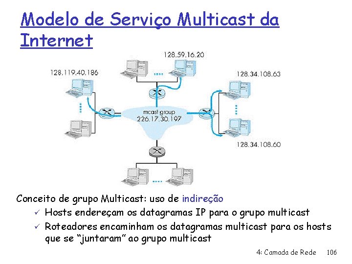 Modelo de Serviço Multicast da Internet Conceito de grupo Multicast: uso de indireção ü