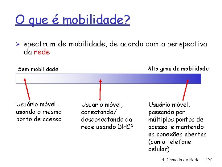 O que é mobilidade? Ø spectrum de mobilidade, de acordo com a perspectiva da