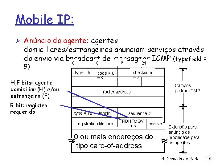 Mobile IP: Ø Anúncio do agente: agentes domiciliares/estrangeiros anunciam serviços através do envio via