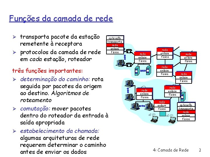 Funções da camada de rede Ø transporta pacote da estação remetente à receptora Ø