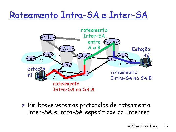 Roteamento Intra-SA e Inter-SA C. b a C Estação e 1 b A. a