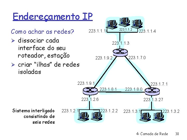 Endereçamento IP Como achar as redes? Ø dissociar cada interface do seu roteador, estação