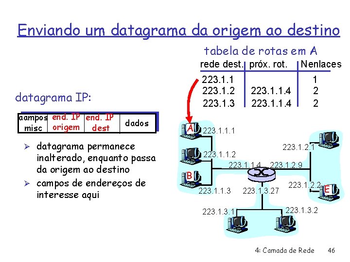 Enviando um datagrama da origem ao destino tabela de rotas em A rede dest.