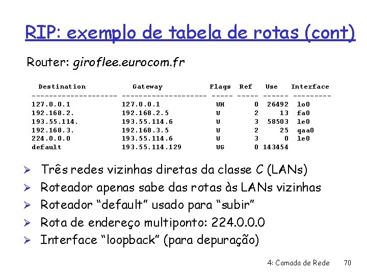 RIP: exemplo de tabela de rotas (cont) Router: giroflee. eurocom. fr Destination ----------127. 0.