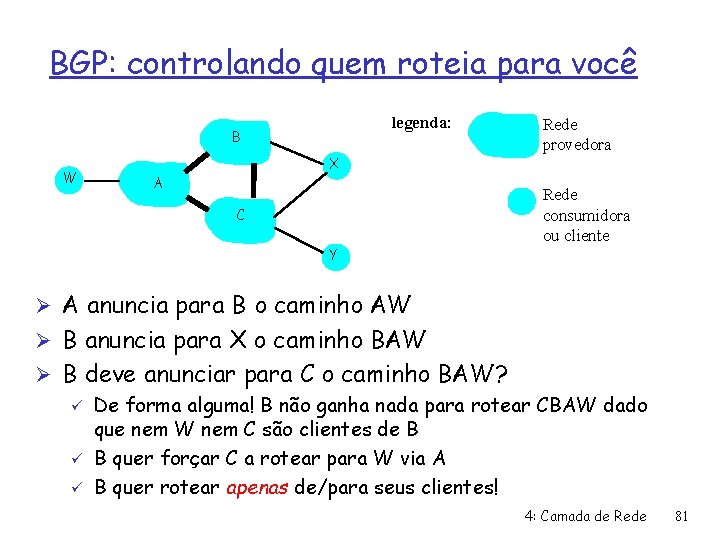 BGP: controlando quem roteia para você legenda: B W X A C Y Rede