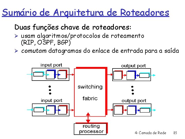 Sumário de Arquitetura de Roteadores Duas funções chave de roteadores: Ø usam algoritmos/protocolos de