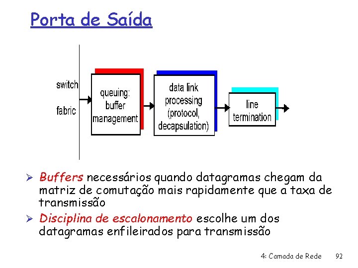 Porta de Saída Ø Buffers necessários quando datagramas chegam da matriz de comutação mais