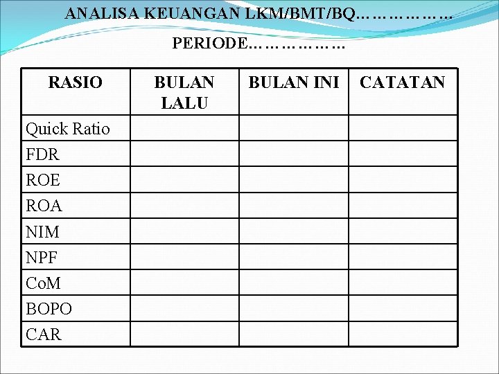 ANALISA KEUANGAN LKM/BMT/BQ……………… PERIODE……………… RASIO Quick Ratio FDR ROE ROA NIM NPF Co. M