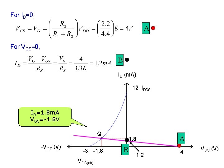 For ID=0, A For VGS=0, B ID (m. A) 12 IDSS ID=1. 8 m.