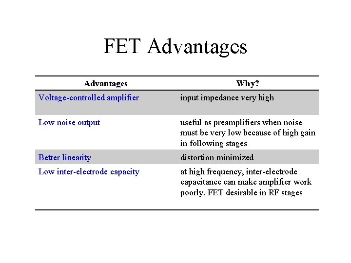 FET Advantages Why? Voltage-controlled amplifier input impedance very high Low noise output useful as