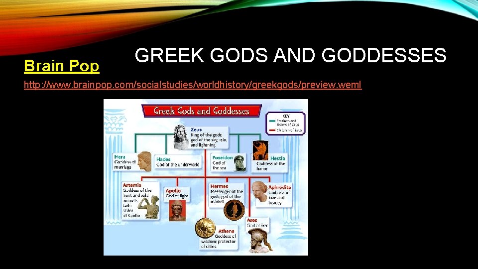 Brain Pop GREEK GODS AND GODDESSES http: //www. brainpop. com/socialstudies/worldhistory/greekgods/preview. weml 