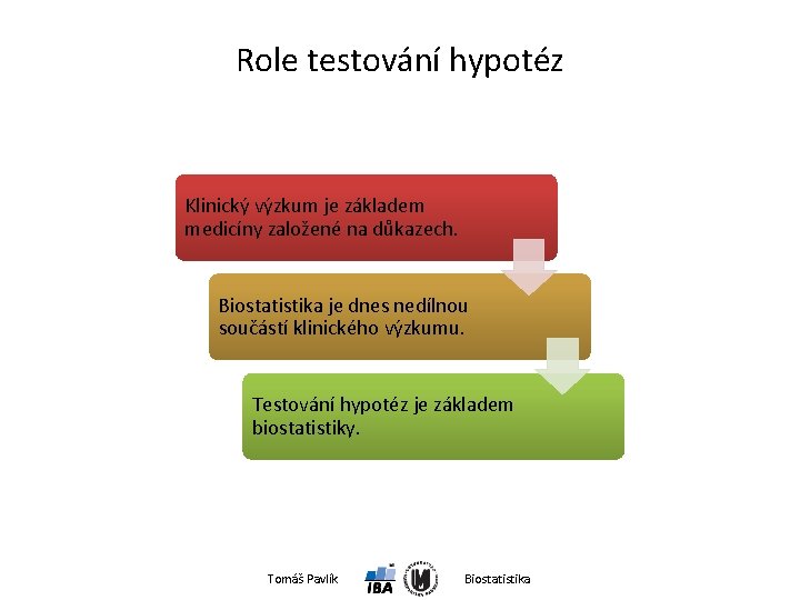 Role testování hypotéz Klinický výzkum je základem medicíny založené na důkazech. Biostatistika je dnes