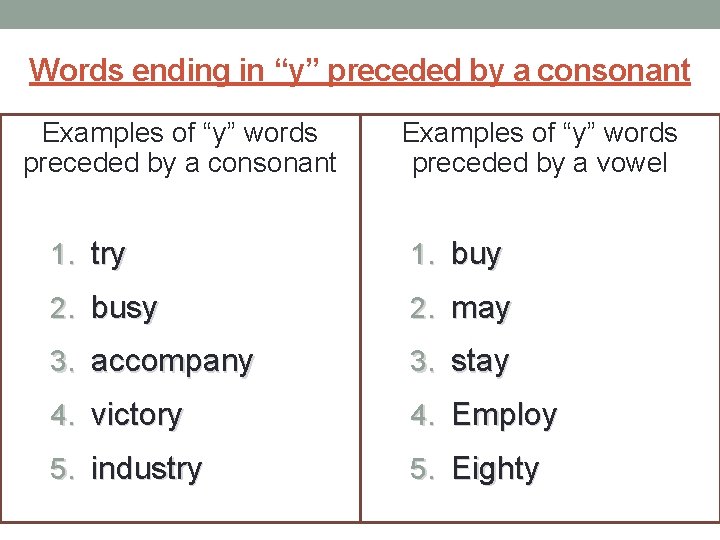 Words ending in “y” preceded by a consonant Examples of “y” words preceded by