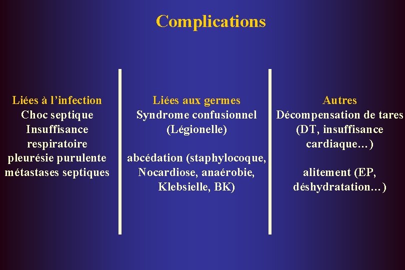 Complications Liées à l’infection Choc septique Insuffisance respiratoire pleurésie purulente métastases septiques Liées aux