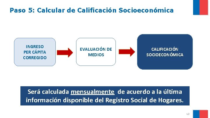 Paso 5: Calcular de Calificación Socioeconómica INGRESO PER CÁPITA CORREGIDO EVALUACIÓN DE MEDIOS CALIFICACIÓN