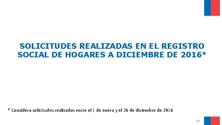 SOLICITUDES REALIZADAS EN EL REGISTRO SOCIAL DE HOGARES A DICIEMBRE DE 2016* * Considera