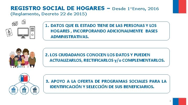 REGISTRO SOCIAL DE HOGARES – Desde 1°Enero, 2016 (Reglamento, Decreto 22 de 2015) 1.