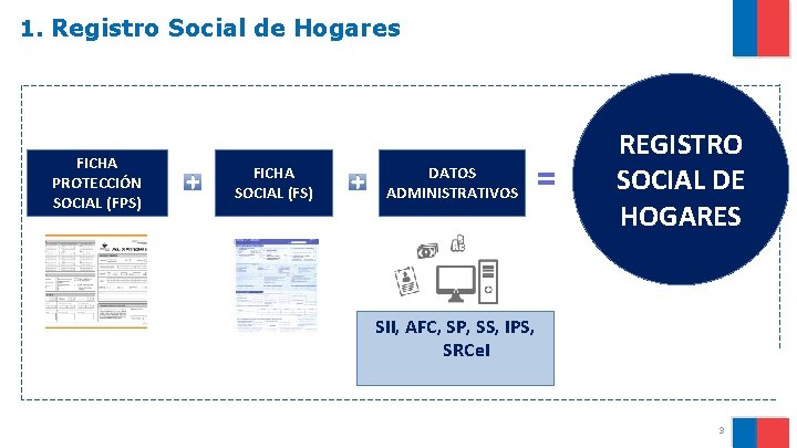 1. Registro Social de Hogares FICHA PROTECCIÓN SOCIAL (FPS) FICHA SOCIAL (FS) DATOS ADMINISTRATIVOS